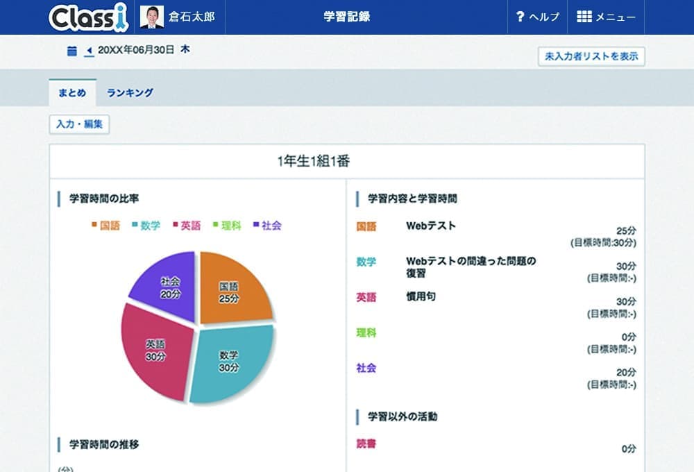 機能③